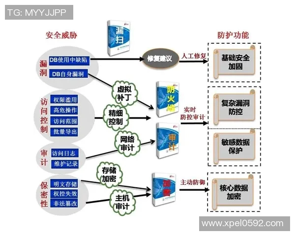 法律视角下的个人隐私保护与数据安全治理路径探析