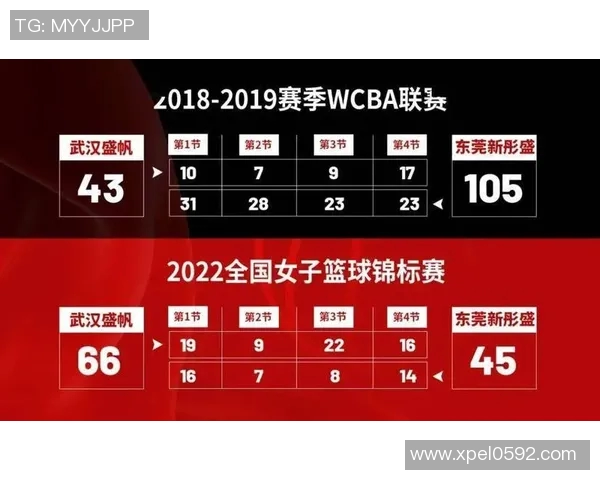 重庆篮球队在世锦赛中的实力展现与未来发展潜力分析