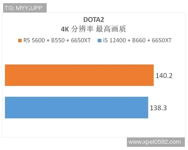 BLG战队在DOTA2比赛中的全方位压制与策略失误分析