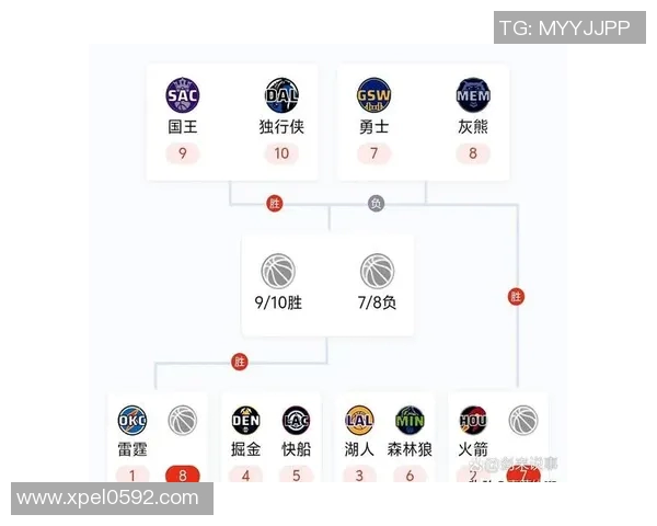 勇士与雷霆季后赛第三场对决时间及赛前分析详解