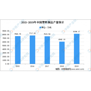 南宫·NG28网址2021年中国塑料成品行业市场近况阐发：注塑产物占比力大