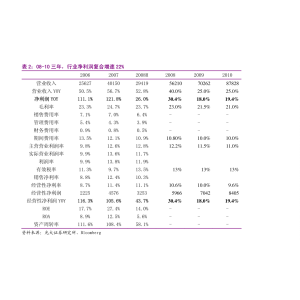 西部证券南宫·NG28app-机器行业周报：加工制作方法晋级倡议存眷激光装备行业