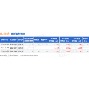 南宫·NG28官网秦川机床：4月9日承受机构调研国投证券机器、海通证券股分有限公