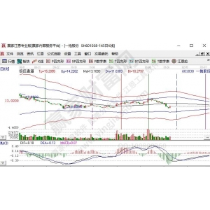 南宫·NG28全站农业机器股有哪些农业机器股在什么时候会有时机