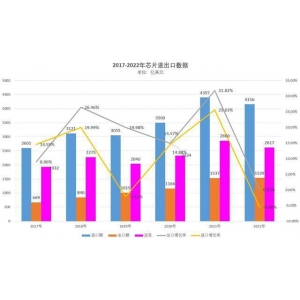 不消担忧美国南宫·NG28注册卡住14nm工艺但卡不住我们的军用芯片