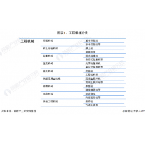 南宫·NG28最新预感2022：《2022年中国工程机器行业全景图谱》(附市场范