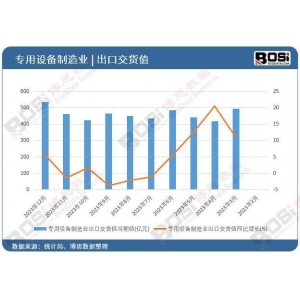 财产晋级、立异驱动公用装备制作业迎来黄金开展期南宫·NG28综合