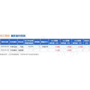 南宫·NG28全站恒工精细：5月13日召开功绩阐明会投资者到场